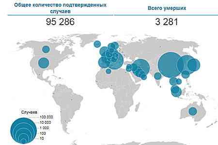 Коронавирус: что происходит в мире